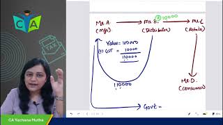 Lecture 01 GST In India CA Intermediate Sep 24 and Jan 25 [upl. by Aihpled]