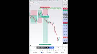 CryptoPredix  Best Trading Indicator crypto bitcoin trading shorts ethereum youtubeshorts [upl. by Ecienaj]