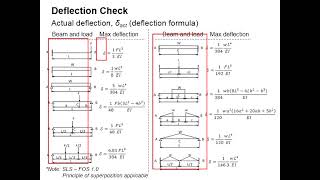 412 Deflection check [upl. by Enida]