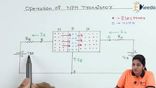 Operation of NPN Transistor  Bipolar Junction Transistor  Basic Electronics [upl. by Pirali]