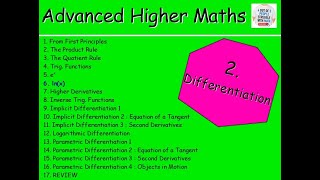 26 Differentiation 6  lnx – Advanced Higher Maths Lessons MrThomasMaths SQA log base e of x [upl. by Ecenahs206]