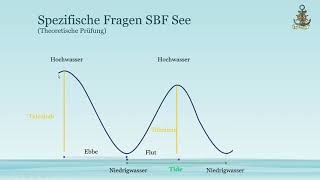 10 spezifische Fragen 249  259 zum Sportbootführerschein SBF See Grundbegriffe Gezeitenkunde [upl. by Oralie]