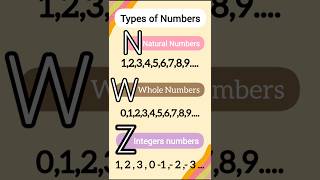 Types of numbers  natural numbers whole numbersintegers numbers numbersystem [upl. by Klos]