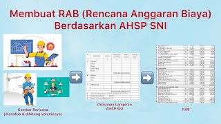 Estimator 6  Membuat RAB Rencana Anggaran Biaya berdasarkan AHSP SNI [upl. by Deckert417]