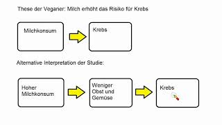 Statistisch denken lernen ► Steigert Milch das Krebsrisiko [upl. by Lidstone860]