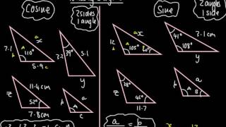 91 GCSE Maths  Sine and Cosine Rule  Which to Use [upl. by Valli882]