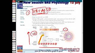 Hepatitis B Serological Markers USMLE First Aid Lecture [upl. by Ameerahs]