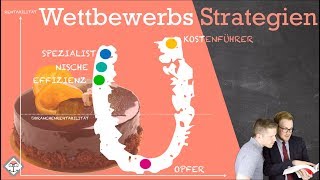 Wettbewerbsstrategien einfach erklärt mit Beispiel und U Kurve nach Porter [upl. by Nellad]