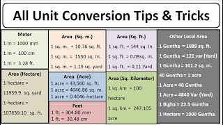 How to Convert Unit  metre to cm  Meter to ft  ft to inch  sqm to sqft  Acre  Hectare  bigha [upl. by Etnohc19]