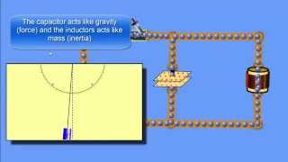 LC Circuit Tutorial  Parallel Inductor and Capacitor [upl. by Plerre]