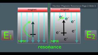 Introduction to NMR Spectroscopy Part 1 [upl. by Ilyak]