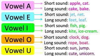 Long amp short vowels in English 📝  Learn with examples [upl. by Yruam]