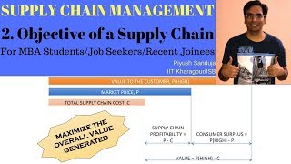 Lecture 2 Objective of a Supply Chain  Indian MBA  IITISB  Operations Mgmt  Simple English [upl. by Cormack714]