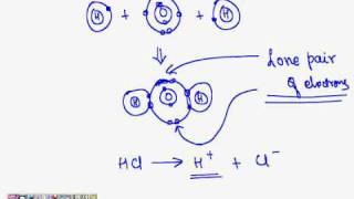 Hydronium Ion Formation Tutorialwmv [upl. by Sorilda341]