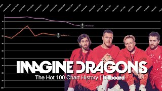 Imagine Dragons  The Hot 100 Chart History  Billboard [upl. by Esta773]