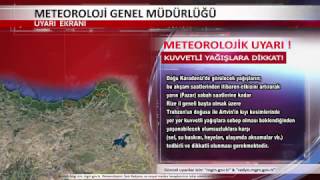 Meteoroloji Genel Müdürlüğü Meteorolojik Uyarı Videosu ÖRNEKTİR [upl. by Aisital]