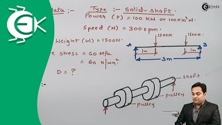 Problem 1 on Design of Shaft  Design of Shafts Keys and Couplings  Design of Machine [upl. by Adla]