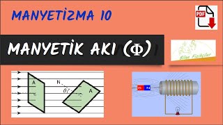 Manyetik AKI ve Faradayın İndüksiyon Yasası [upl. by Gabriella]