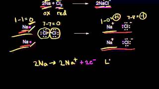 Oxidizing and reducing agents  Redox reactions and electrochemistry  Chemistry  Khan Academy [upl. by Vincentia912]