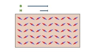 513  Magnetization by rotation of domains [upl. by Dnivra]