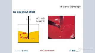 Introduction to Dispersion amp Milling [upl. by Lyret]