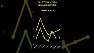 21  27 Ekim 2024 Bitcoin ve Altın Tahminleri Finansal Astroloji Rehberi FinansalAstroloji [upl. by Ecirtaed110]