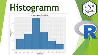 Histogramm in R mit ggplot erstellen  Daten visualisieren in R 27 [upl. by Ruperto519]