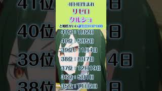 リゼロ：クルシュ（4月4日生）と相性がいい誕生日TOP100 Reゼロから始める異世界生活 リゼロ クルシュ・カルステン 誕生日 ランキング 相性占い アニメ shorts [upl. by Airaet499]