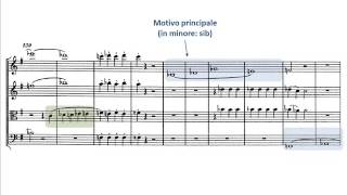 Mozart  Quartetto K 387  IV Molto allegro score and analysis [upl. by Eiramyllek874]