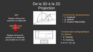 Introduction aus sytèmes géodésiques [upl. by Philipp559]