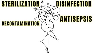 Difference between Sterilization Disinfection Antisepsis Decontamination  Microbiology [upl. by Alleris]