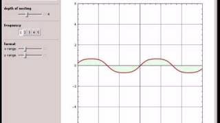 Plots of Functions and Their Iterates [upl. by Nirol]