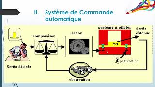 Introduction de lAutomatique Asservissement et régulation des systèmes linéaires YouTube [upl. by Auburn922]