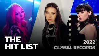 The Hit List 2022 ✔️ GLOBAL TOP 50 Most Liked Songs [upl. by Samot]