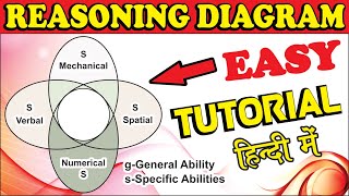 Why Do Recruiters Use Abstract Logical Inductive Diagrammatic Reasoning Tests By Seekh Raha Hoon [upl. by Seiter837]