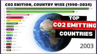 CO2 Emittion Based Top Countries  Data from 1990 to 2024 [upl. by Rip]