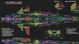 Hurricane vs Cruiser Gang Solo PvP [upl. by Lemraj]