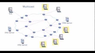 Medieninformatik  Kommunikationsnetze  IPv6Adresstypen  20 [upl. by Ateekram]