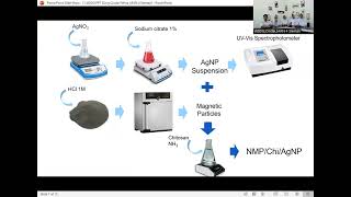 Natural Magnetic Particle Chitosan Impregnated Silver Nanoparticles as AntibacterialMAN 4 SLEMAN [upl. by Enytsirk]