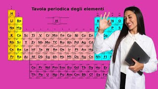 TAVOLA PERIODICA SPIEGAZIONE SUPER SEMPLIFICATA [upl. by Mines634]