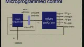 Lecture  22 Processor Design Micro programmed Control [upl. by Adohr]