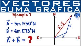 Suma de vectores método gráfico  Ejemplo 1 [upl. by Adlare242]