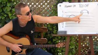 Beginner HAMMER ON PULL OFF Guitar Lesson  Lead Guitar Technique  How to Read on Tab [upl. by Maise]