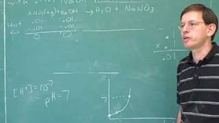 Calculating pH for acidbase titrations 4 [upl. by Stortz]