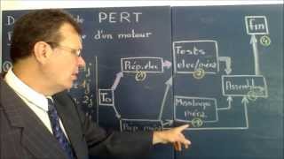 Gestion de Projet 9 Introduction au diagramme  réseau PERT avec exemple [upl. by Eerdua406]