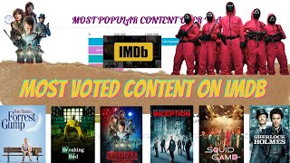 Top 10 Most Voted Content on IMDb Each Year 19452021  Most Popular Movies amp TV Shows [upl. by Elvah]