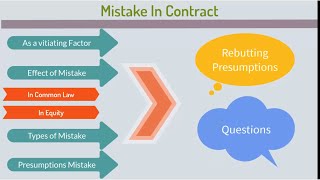 Mistake in Contract Law [upl. by Eberhard]