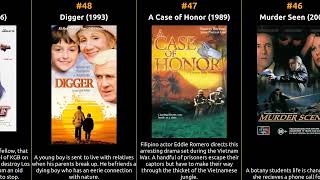 Timothy Bottoms  Best movies [upl. by Earle83]