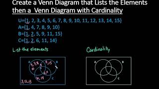 What is a DIV  HTML Basics 1 [upl. by Amalbena]