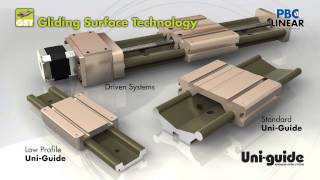 PBC Linear Bearings Slides and Actuators Overview [upl. by Dev]